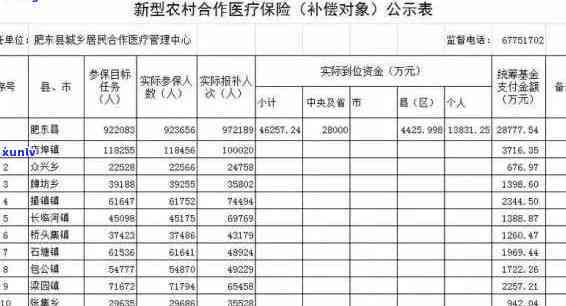 农村医保逾期一天-农村医保逾期3个月未交费怎么办