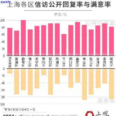 上海  时间及地点一览