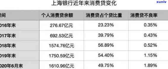 上海银行逾期2万-上海银行逾期2万怎么办