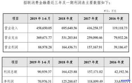 招联金融逾期十天，上门真的吗？