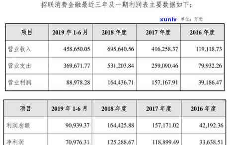 招联金融逾期十天，上门真的吗？