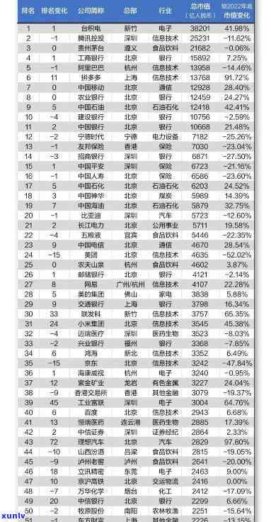 ：上海风控公司排名前十名一览