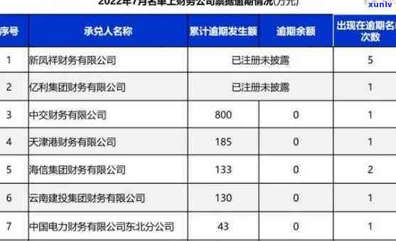 上海商票逾期名单-上海商票逾期名单查询