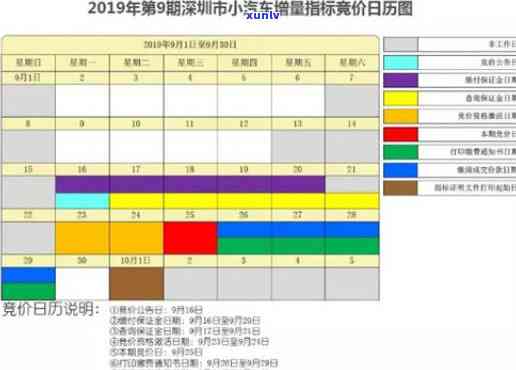 深圳摇号期多久？申请及结果时间全解析