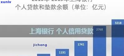 上海银行逾期贷款，警惕！你的名字可能在上海银行逾期贷款名单上