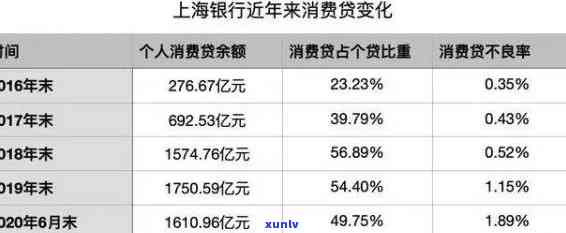 上海银行逾期贷款：如何处理及影响信用记录？