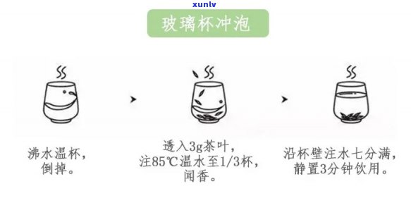 招商银行逾期7天是不是有不良记录？会作用吗？