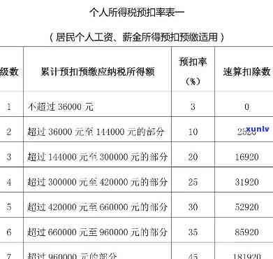 上海个税最晚申报时间是什么时候？