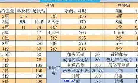 古田翡翠价格表：最新行情及图片大全