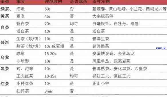 泡各种茶度多少，掌握泡茶度：了解各类茶叶的理想冲泡热度