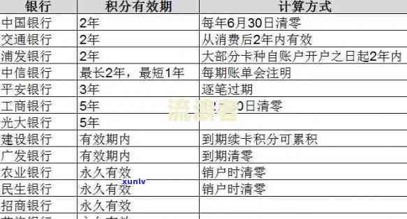 有平安信用卡逾期很长时间的吗，查询平安信用卡逾期情况，长期逾期是不是常见？