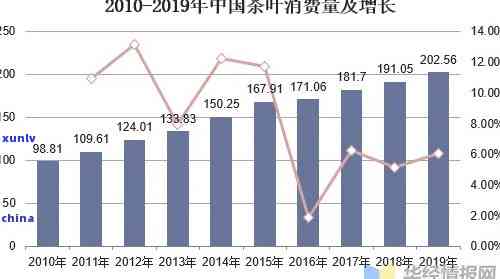 深入解析：茶叶市场概况、发展与前景分析