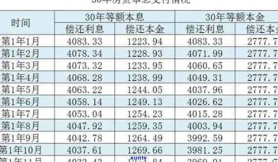 平安3万逾期两年-平安3万逾期两年会怎样