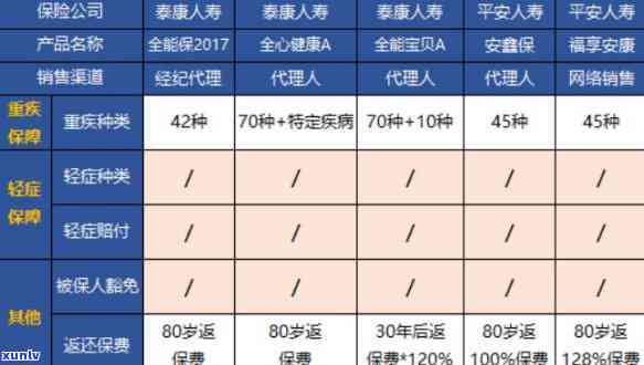 平安鑫利保险两年没交可以用吗，平安鑫利保险：连续两年未缴纳保费，是否还可以使用？