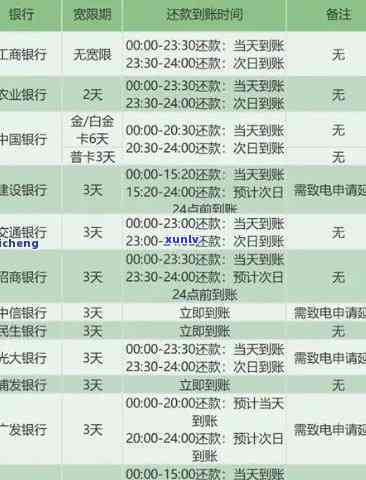 中信农行逾期一天-中信农行逾期一天会怎么样