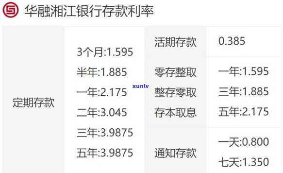 华融湘江银行逾期一期：利息、还款全解析