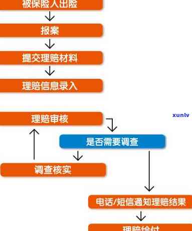 中信航空误险理赔流程，一键了解中信航空误险理赔流程，保障您的出行权益