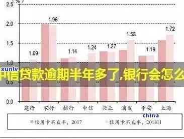 海航中信逾期-海航中信逾期了怎么办