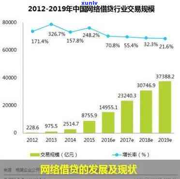 深圳网贷，深入了解深圳网贷市场：现状、风险与未来趋势