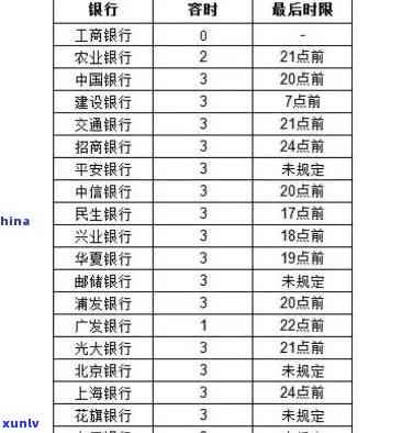 中信银行逾期1天还款会有逾期吗，中信银行：逾期1天还款是不是会作用个人记录？