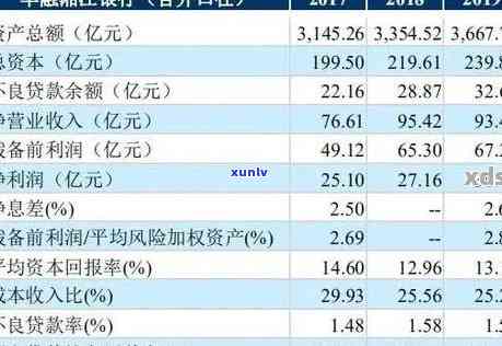 华融湘江银行贷款逾期多久会进不良记录？作用吗？