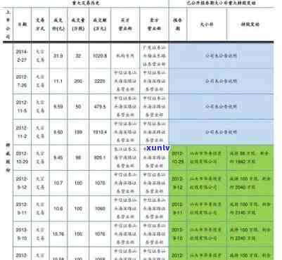 古玩玉石摆件价格全览：最新价格表与高清图片