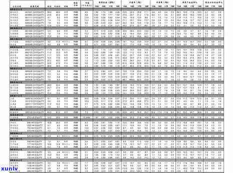 古玩玉石摆件价格全览：最新价格表与高清图片