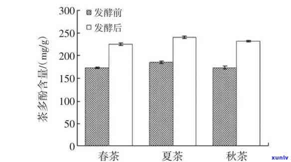 一杯茶中茶多酚含量探究：准确数值解析