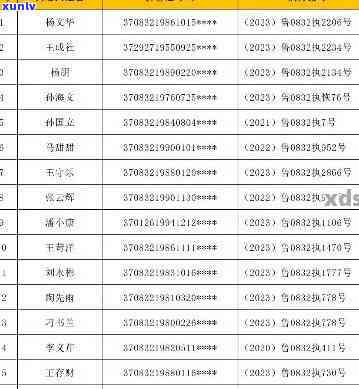 中信逾期5000多会被列入失信实行人名单么，中信逾期5000多元是不是会列入失信实行人名单？