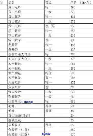 峨眉山名茶价格表包装，探寻峨眉山名茶的美妙口感：最新价格与精美包装一览