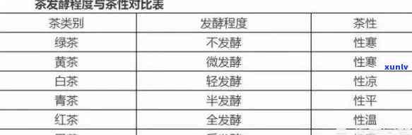 班章金芽普洱茶价格：功效、口感与熟茶体验分享