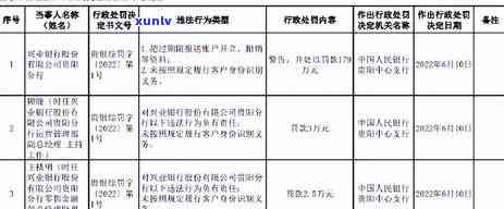 兴业逾期罚金很高-兴业逾期罚金很高吗