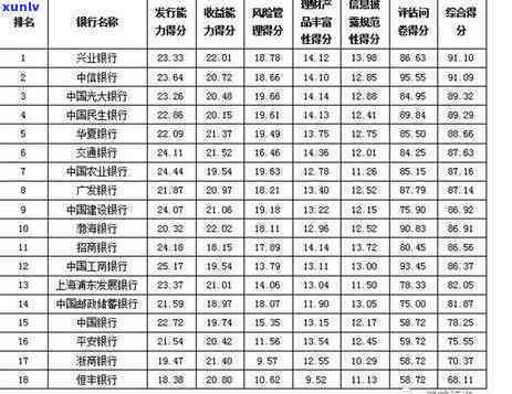 兴业理财到期什么时候到账？请耐心等待，具体时间以通知为准。