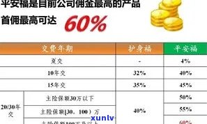 平安保险逾期费用多少，怎样计算平安保险的逾期费用？