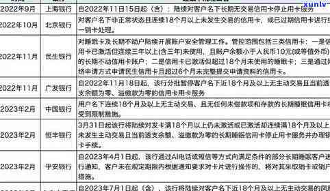 兴业银行逾期2个月了被起诉了怎么办，信用卡逾期两月，兴业银行已提起诉讼，怎样应对？