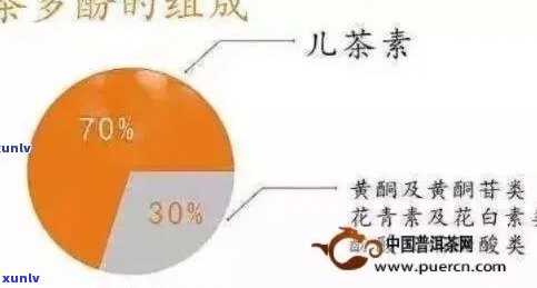 探究各种茶的茶多酚含量：以毫克为单位