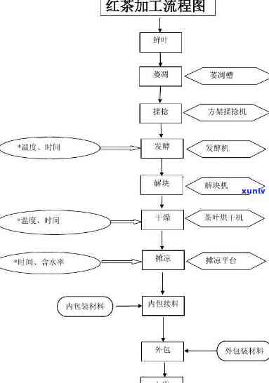 云南滇红茶：属于普洱茶的一种吗？了解其特点与分类