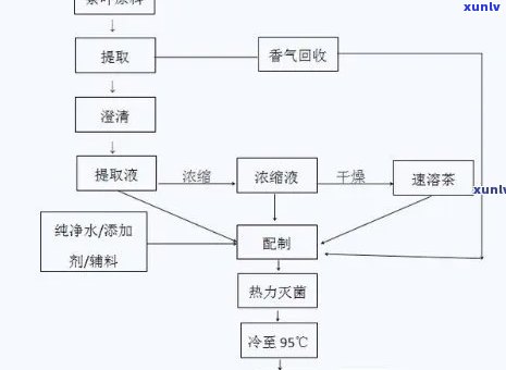 红茶的工艺 *** 过程烘干，深入了解红茶的 *** 过程：烘干环节不可或缺的关键步骤