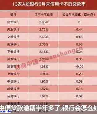 中信银行一次逾期会产生什么结果？详细解决方法解析