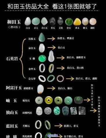 全面解析：古玉手镯购买流程、图解与视频教程