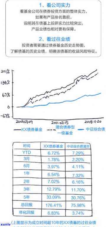 鸿达兴业债券，剖析鸿达兴业债券：风险与机遇并存的投资选择