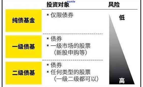 鸿达兴业债券，剖析鸿达兴业债券：风险与机遇并存的投资选择