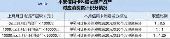 平安5万逾期一年利息多少，平安贷款5万元逾期一年，利息究竟要支付多少？