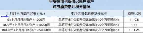 揭示中国信用卡逾期现象：全国逾期人数统计分析