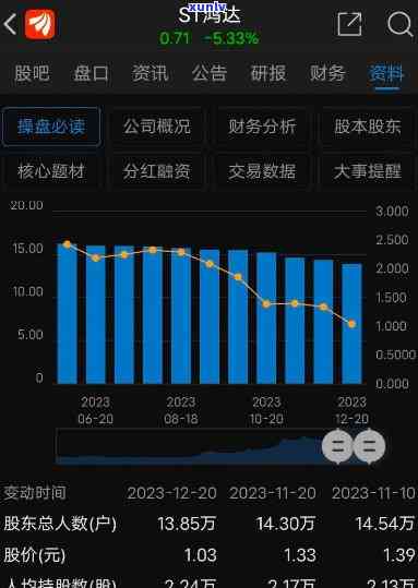 鸿达兴业最近是不是在偿还债券？求证