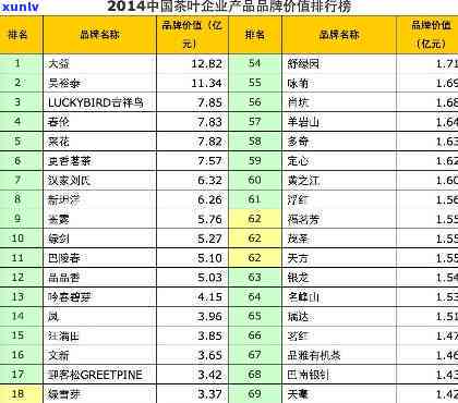 州知名茶商全览：、店铺与名称一览无余