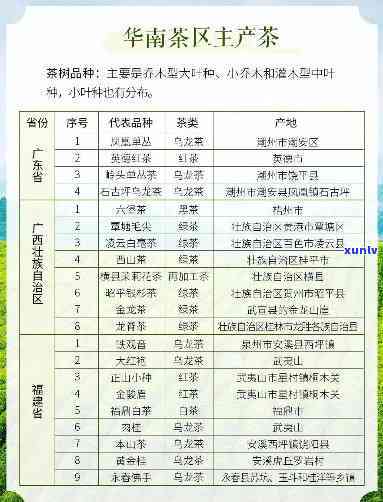 10大名茶产地，探索中国茶文化的精髓：十大名茶产地一览