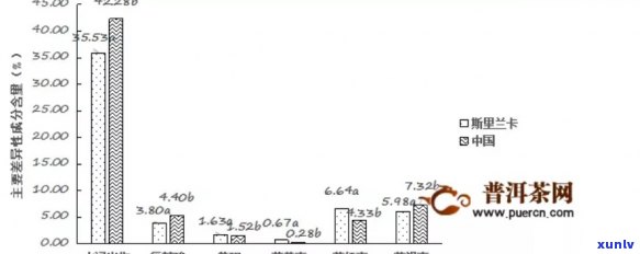 全球主要出产红茶的及其产量概述