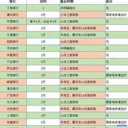 兴业宽限期三天内，何时还款最适宜？第三天具体时间怎样规划？