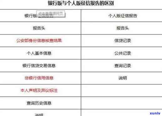 中信查逾期吗怎么查，怎样查询中信查是不是逾期？详细步骤在这里！